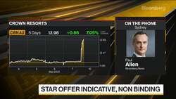 Crown Resorts Rises After Bids From Blackstone, Star News Clip