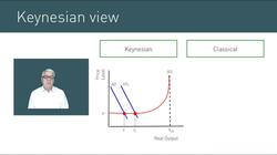 Fiscal Policy: Short-Term vs Long-Term Impact and the Importance of Productive Capacity Instructional Video