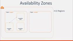 AWS Tutorial AWS Solutions Architect and SysOps Administrator - Availability Zones Instructional Video