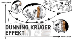 Dunning Kruger Effekt Instructional Video