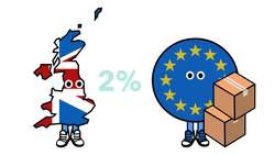 Does the EU Really Need the UK? - Brexit Explained. Instructional Video