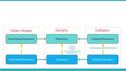 The Complete Guide to ASP.NET Core MVC (.NET 6) - Repository Pattern Architecture Instructional Video