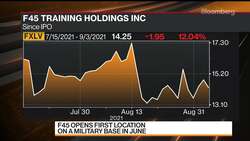 Why Mark Wahlberg Is Betting on F45 Training News Clip