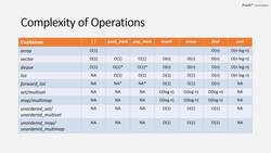 Complete Modern C++ - Big O Notation and Performance of Containers Instructional Video