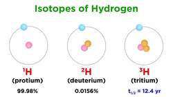 Periodic Table Part 1: Hydrogen Instructional Video