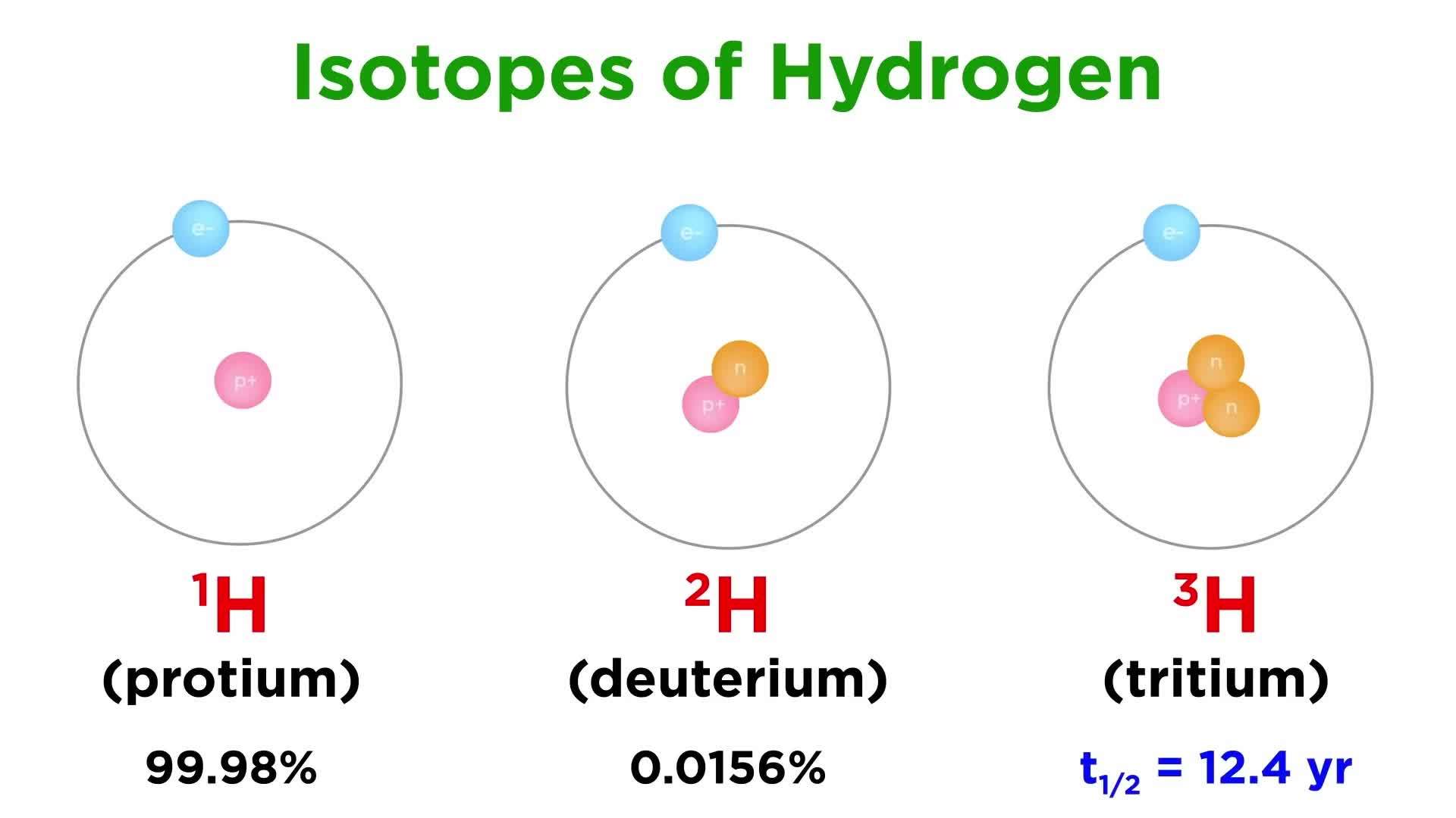 periodic-table-part-1-hydrogen-science