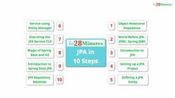 Master Microservices with Spring Boot and Spring Cloud - Section Introduction – Introduction to JPA in 10 Steps Instructional Video