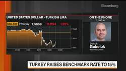 Turkish Rate Hike Signals Return to Mainstream Policy News Clip