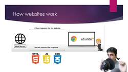 Full Stack Web Development MASTERY Course - Novice to Expert - Introduction to Web Development Instructional Video