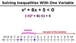 Solving and Graphing Polynomial and Rational Inequalities Instructional Video