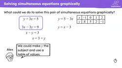 Checking and securing understanding of simultaneous equations Instructional Video