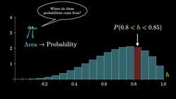 Why “probability of 0” does not mean “impossible” | Probabilities of probabilities, part 2 Instructional Video