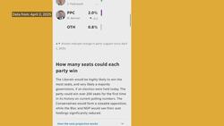 How to use CBC News digital election tools News Clip