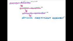 French Revolution in 9 Minutes Instructional Video