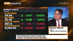 UBP's Villamin: Fed Should Pause Its Rate Hikes News Clip