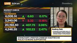 StanChart WM's Goh on Markets, Strategy News Clip