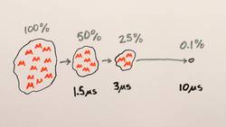 Impossible Muons Instructional Video