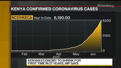 Pandemic Deepens Africa’s Debt News Clip