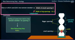 Examining the Rate-Determining Step Chemical Barrier Instructional Video