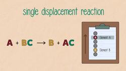 Making Predictions Using Reactivity Series Instructional Video