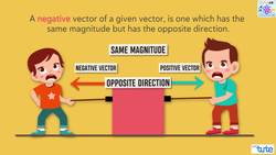 Introduction to Vectors and Vector Addition Instructional Video