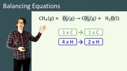 How to Balance Chemical Equations Instructional Video