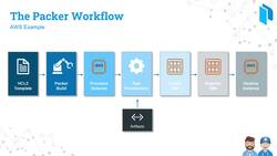 Automating Image Creation with HashiCorp Packer for DevOps - The Packer Workflow Instructional Video