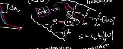 Enzyme Thermodynamics (Binding Energy and Entropy) Instructional Video