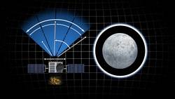 NASA’s TESS satellite to search for alien life on exoplanets Instructional Video