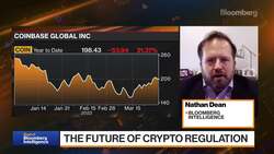 Best of Bloomberg Intelligence (03/30/2022) News Clip