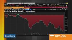 Morgan Stanley's Tirupattur on Yield Curve, Fed, Corporate Credit News Clip