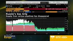 Russian Gas Supply to Europe Via Ukraine Stops News Clip