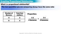 Graphing Proportional Relationships (Part 1) Instructional Video