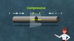 Understanding Stress and Strain in Mechanics Instructional Video