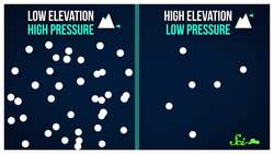 Everest Doesn’t Always Feel Like the Tallest Mountain Instructional Video