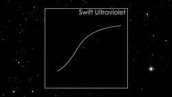 NASA | Swift Captures Flyby of Asteroid 2005 YU55 Instructional Video