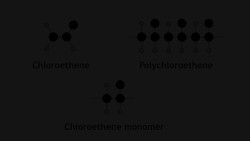 Polymerisation of Ethene Instructional Video