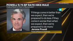 Fed's Powell, Daly Back 50-Basis Point Rate Hike News Clip