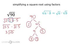 Simplifying Square Roots of Negative Numbers with Imaginary Unit i Instructional Video