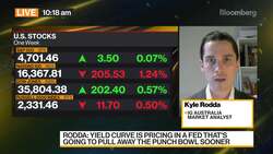 Fed May Become Much More Aggressive, IG's Rodda Says News Clip