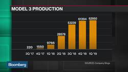 How Tesla Made It Tougher to Buy the Standard $35K Model 3 News Clip