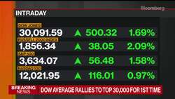 Dow Jones Crosses 30,000 for First Time News Clip