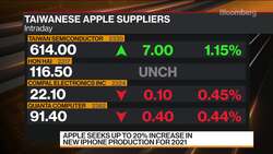 Apple Seeks Increase in New IPhone Production for 2021 News Clip