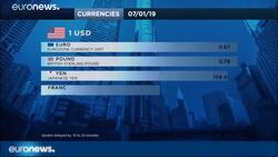 Wall Street big wigs plan new exchange to challenge NYSE, Nasdaq News Clip