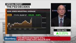 Princeton's Blinder Says Fed Still Accommodative, Doesn't See Bubble in Stocks News Clip