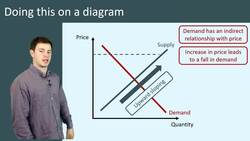 Markets and Equilibrium: Understanding the Interaction between Supply and Demand Instructional Video
