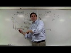 Econ 2.4 Supply and Demand Curves (Old Version)- ACDC Econ Instructional Video