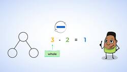 Strategies for Finding Missing Numbers in Addition and Subtraction Instructional Video