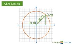 Deriving the Equation of a Circle Using the Pythagorean Theorem Instructional Video