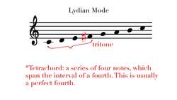 Lydian Mode Instructional Video